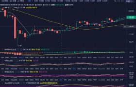 eth价格今日行情 eth价格今日行情人民币