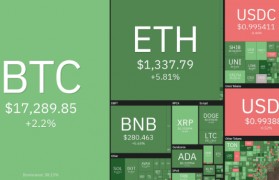 bnb价格 BNB价格发展历史回顾