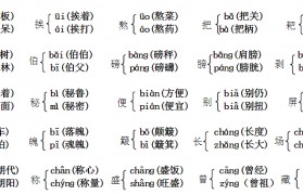 绰的多音字组词 绰的多音字组词2个读音