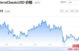 usdt价格今日行情 usdt价格今日行情美元