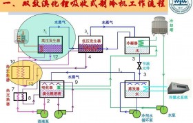 溴化锂制冷机组 溴化锂吸收式制冷机组工作原理图