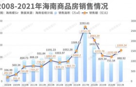 三亚人口 三亚人口2022年总人数口