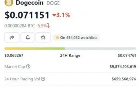 狗狗币最新价格 狗狗币最新价格走势图