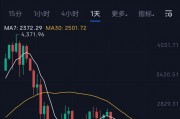 eth价格今日行情 eth价格今日行情分析