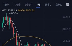 eth价格今日行情 eth价格今日行情分析