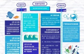 数罟不入洿池 数罟不入洿池的数是什么意思