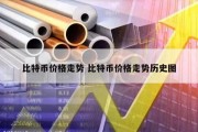 比特币价格走势 比特币价格走势历史图