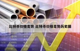 比特币价格走势 比特币价格走势历史图