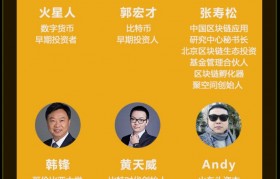 郭宏才 郭宏才持有多少比特币