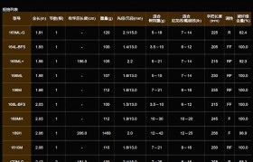 路亚竿调性 路亚竿调性和饵重怎么配比