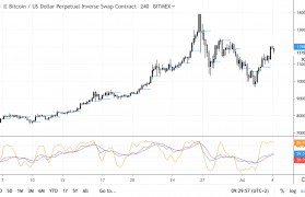 比特币价格走势 21年比特币价格走势