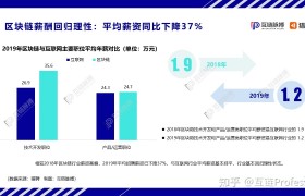 区块链薪资最高的就业方向 区块链薪资最高的就业方向有哪些