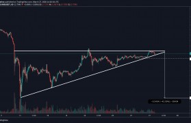 bnb价格 BNB价格美金