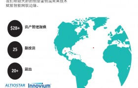 元宇宙房产交易一周成交1亿美元的简单介绍