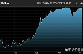 港币汇率还会再涨吗知乎 港币汇率还会再涨吗知乎文章