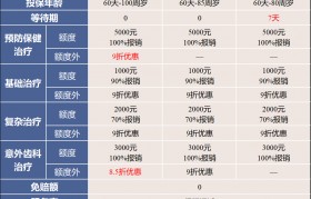 国任保险正规吗 国任保险公司可靠吗