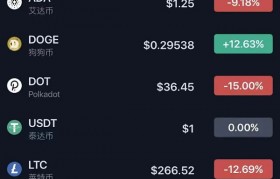 狗狗币今日最新价格 狗狗币今日最新价格行情