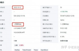 什么显卡能挖狗狗币 显卡挖狗狗币一天能挖多少