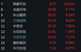 涉及元宇宙概念股 哪些是元宇宙概念股