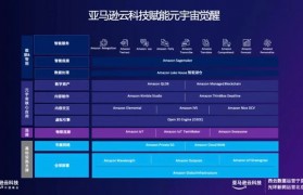 元宇宙怎么登陆 元宇宙需要服务器吗