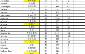 俄罗斯区号 俄罗斯区号495