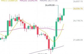 fil币价格今日行情 fil还有希望涨回去么