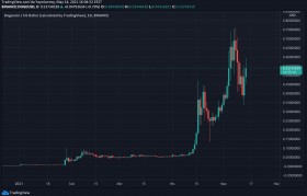 狗狗币最新价格 狗狗币最新价格美元