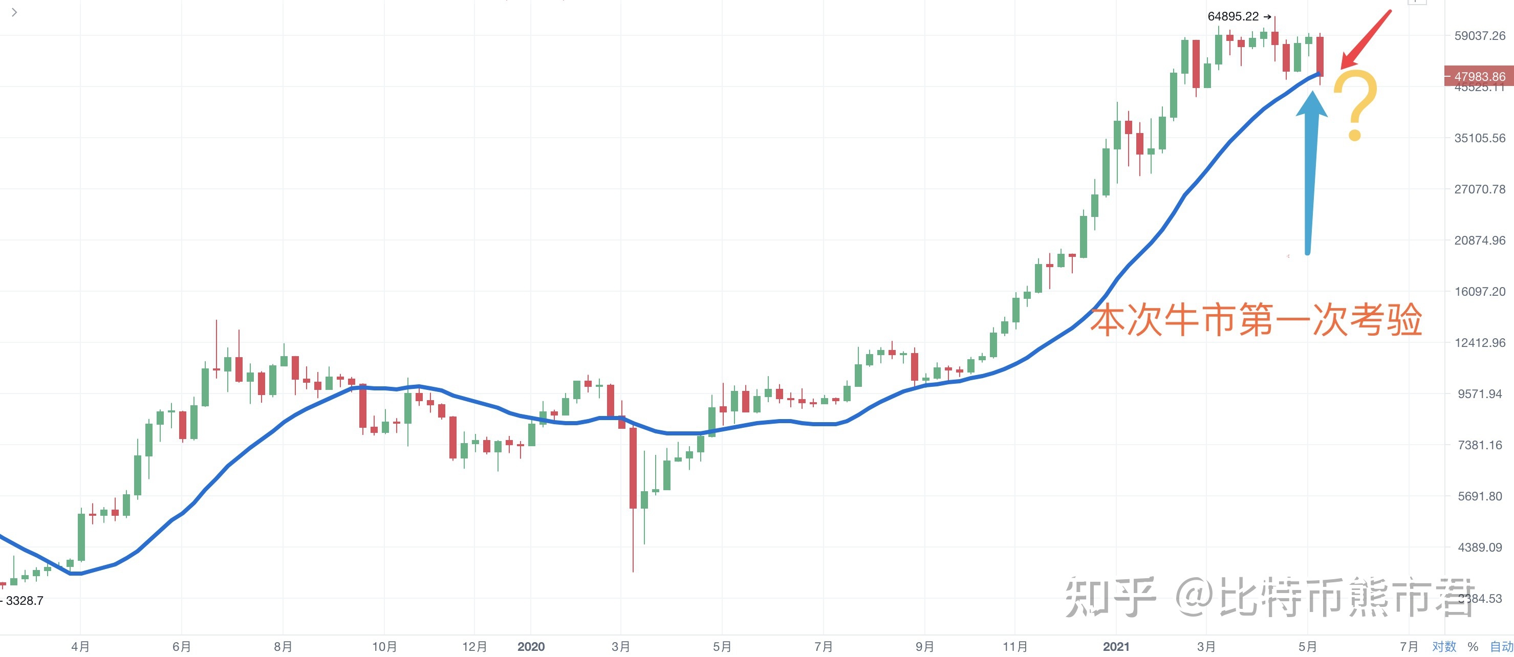 比特币价格 比特币价格走势图8年