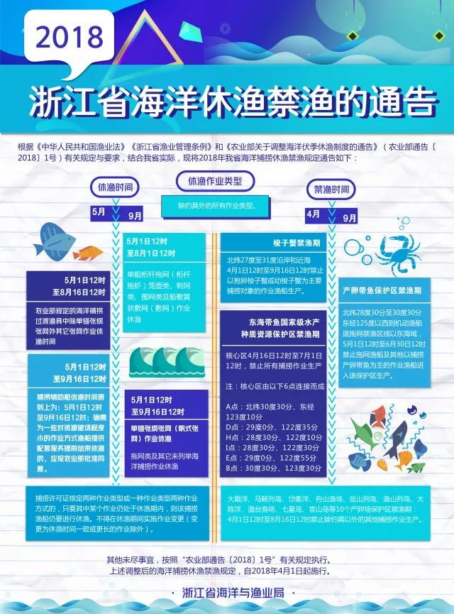 数罟不入洿池 数罟不入洿池的数是什么意思
