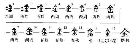 年的甲骨文 10个甲骨文