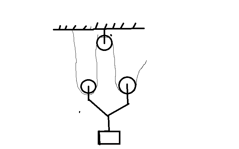 定滑轮和动滑轮的区别 定滑轮和动滑轮知识点总结