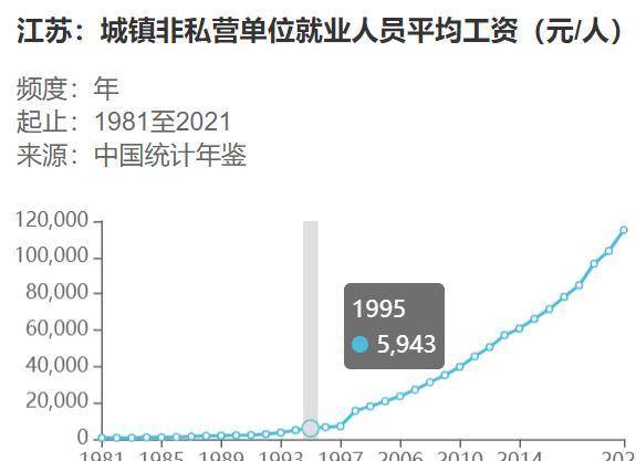指数化月平均缴费工资 什么是本人指数化月平均缴费工资