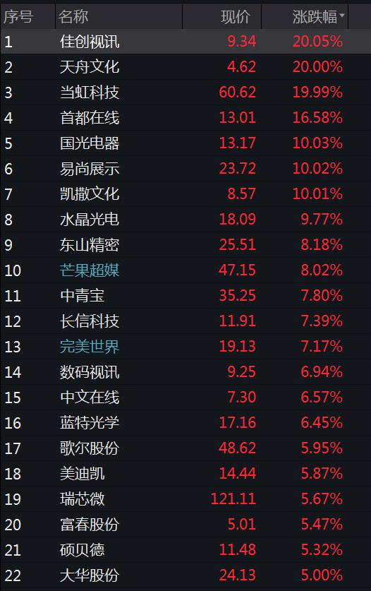 涉及元宇宙概念股 哪些是元宇宙概念股