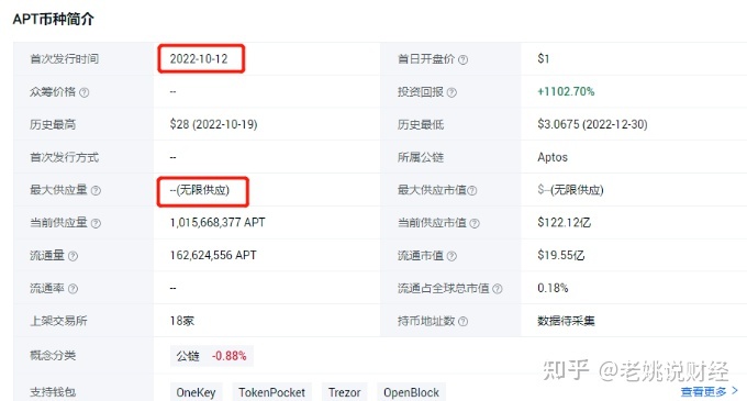 什么显卡能挖狗狗币 显卡挖狗狗币一天能挖多少