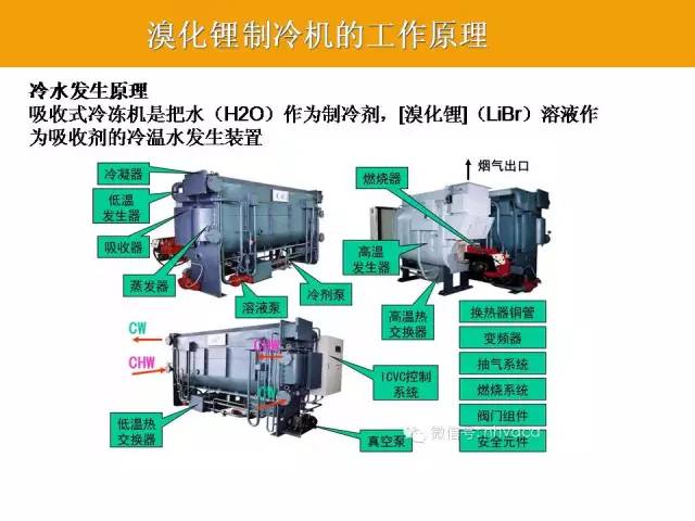 溴化锂制冷机组 溴化锂吸收式制冷机组工作原理图