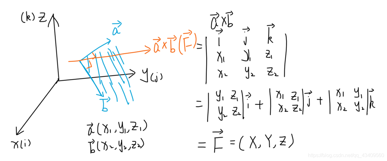 向量叉乘公式 向量叉乘公式坐标公式 向量叉乘公式 向量叉乘公式坐标公式