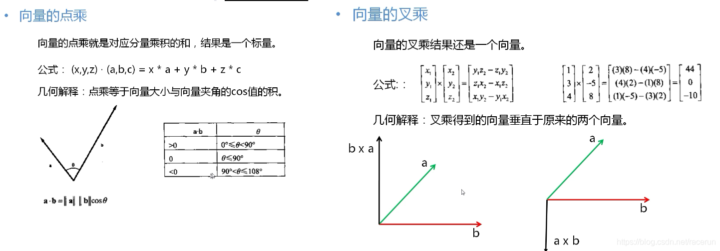 向量叉乘公式 向量叉乘公式坐标公式 向量叉乘公式 向量叉乘公式坐标公式