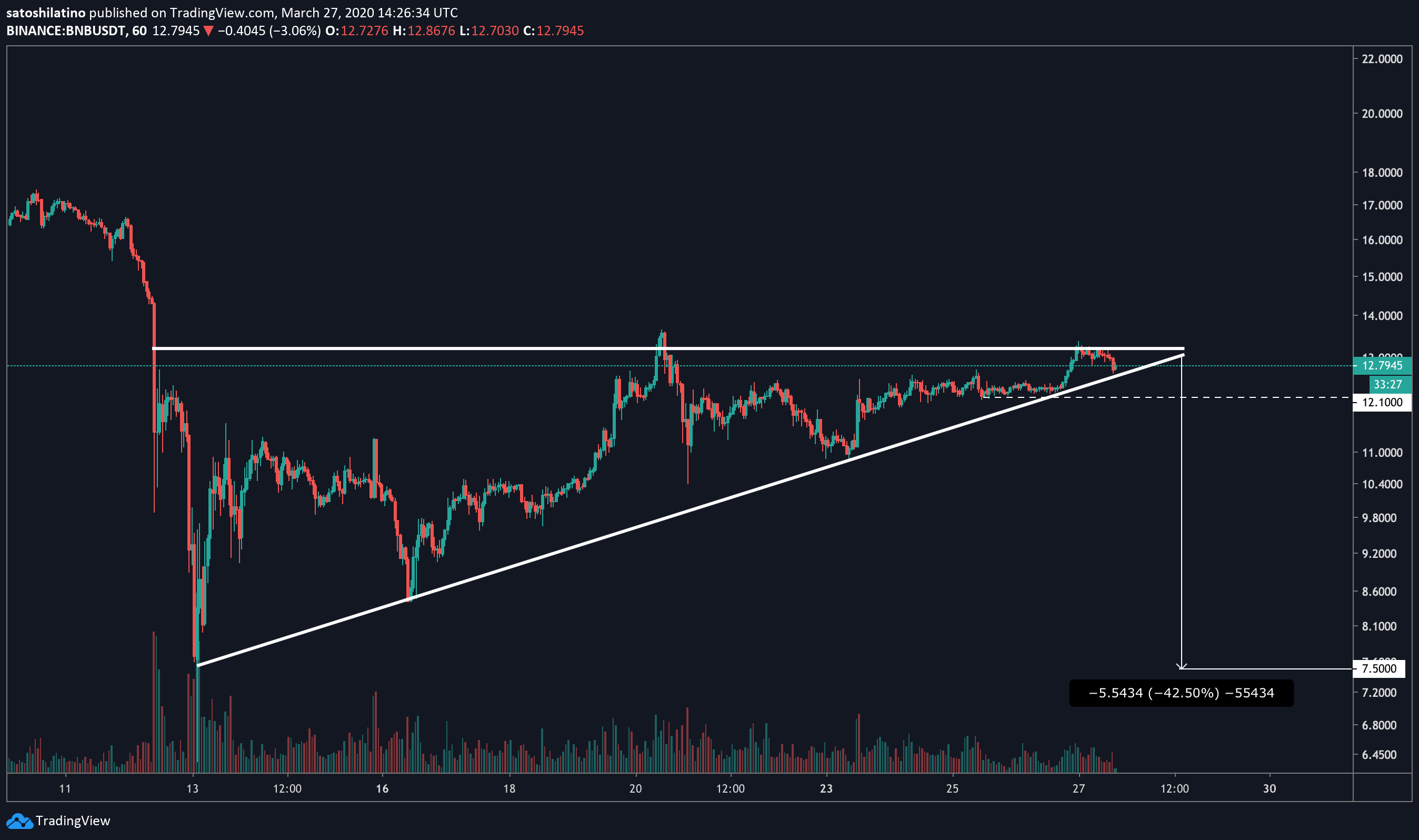 bnb价格 BNB价格美金