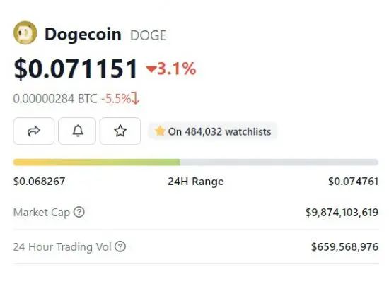 狗狗币最新价格 狗狗币最新价格走势图