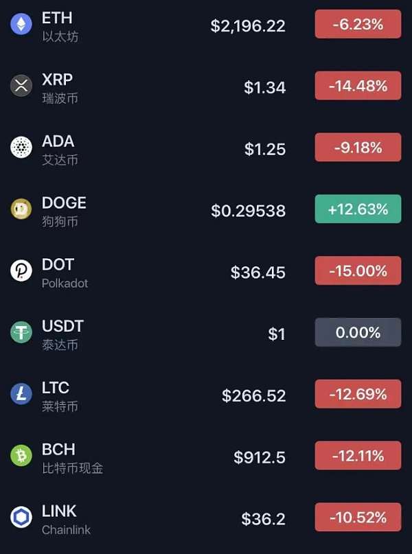 狗狗币今日最新价格 狗狗币今日最新价格行情