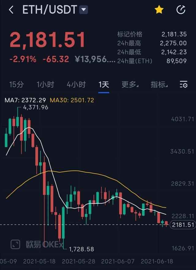 eth价格今日行情 eth价格今日行情分析