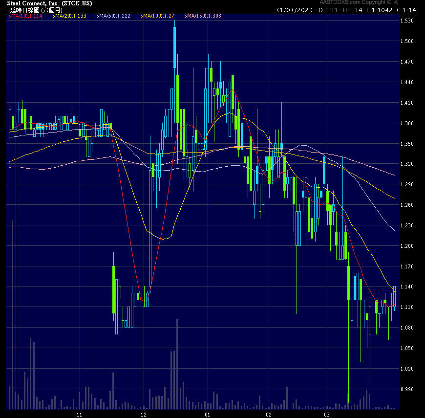 stcn 身体长囊肿是什么原因导致的