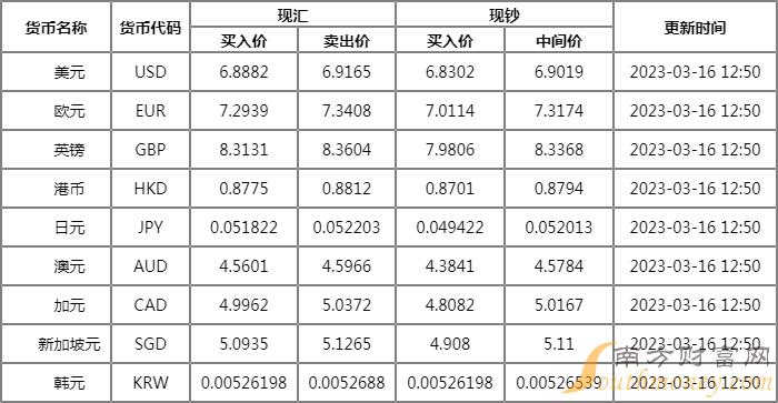 韩元对人民币汇率换算器 韩元兑换人民币汇率是多少