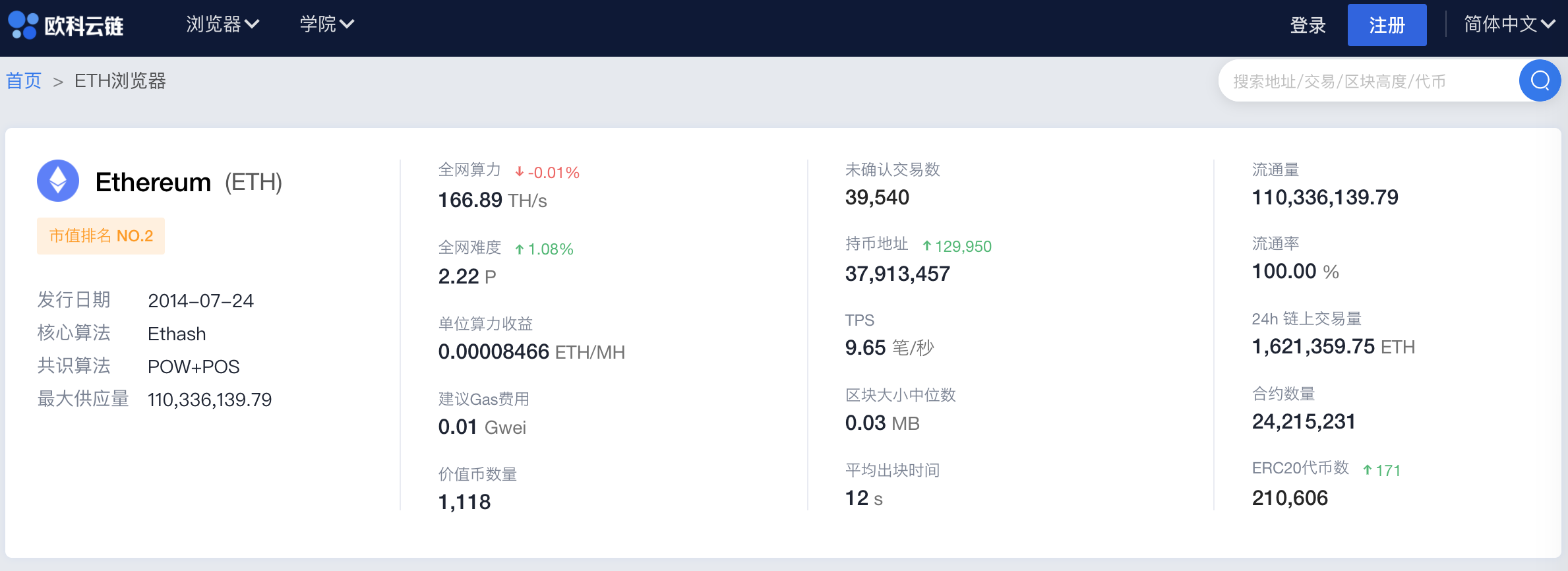 以太坊浏览器 以太坊浏览器区块链查询