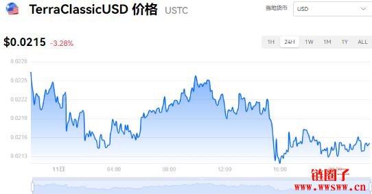 usdt价格今日行情 usdt价格今日行情美元