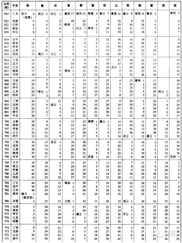 公元1年是什么朝代 中国公元1年是什么朝代