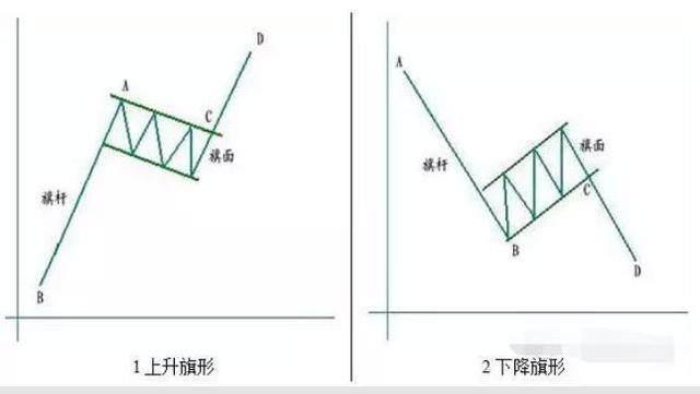 倒锤头 倒锤头阴线意味着什么