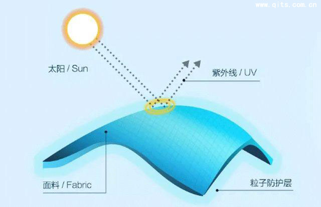 防紫外线 防紫外线玻璃膜
