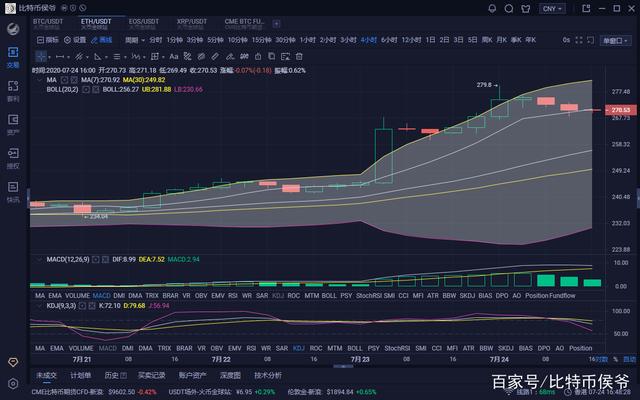 eth价格今日行情 eth价格今日行情人民币