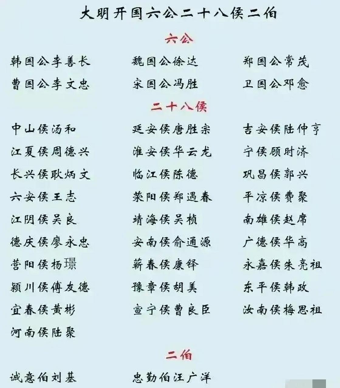 公侯伯爵等级 公侯伯爵等级中国与外国有什么区别